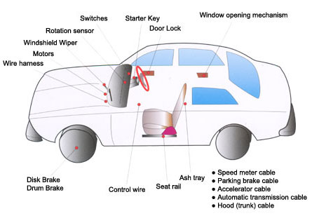 Different parts of car where it is necessary to dispense grease